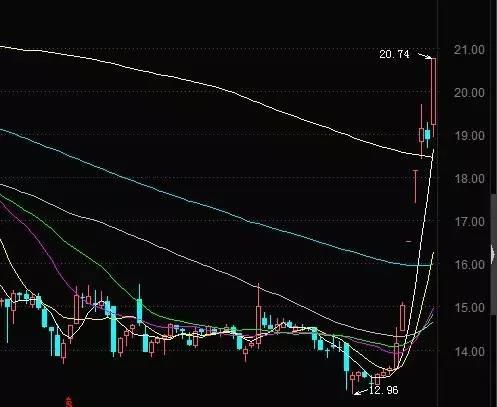 热点生活 第39页